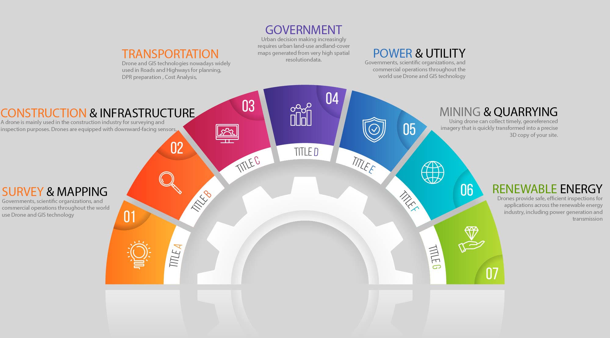 circle chart
